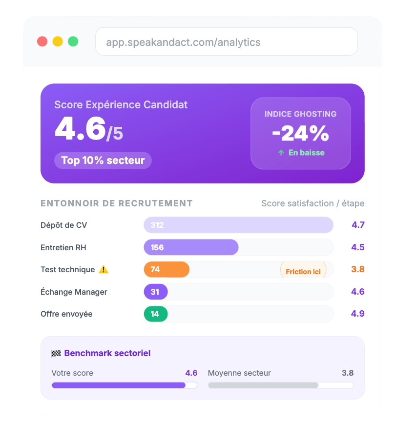 Recruiter reputation management dashboard