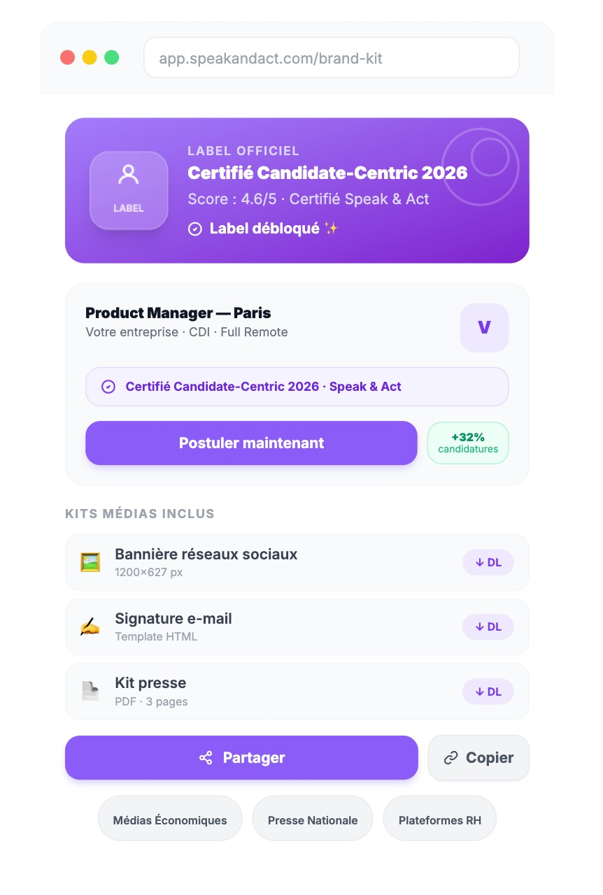 Best Candidate Experience label distribution on job offers