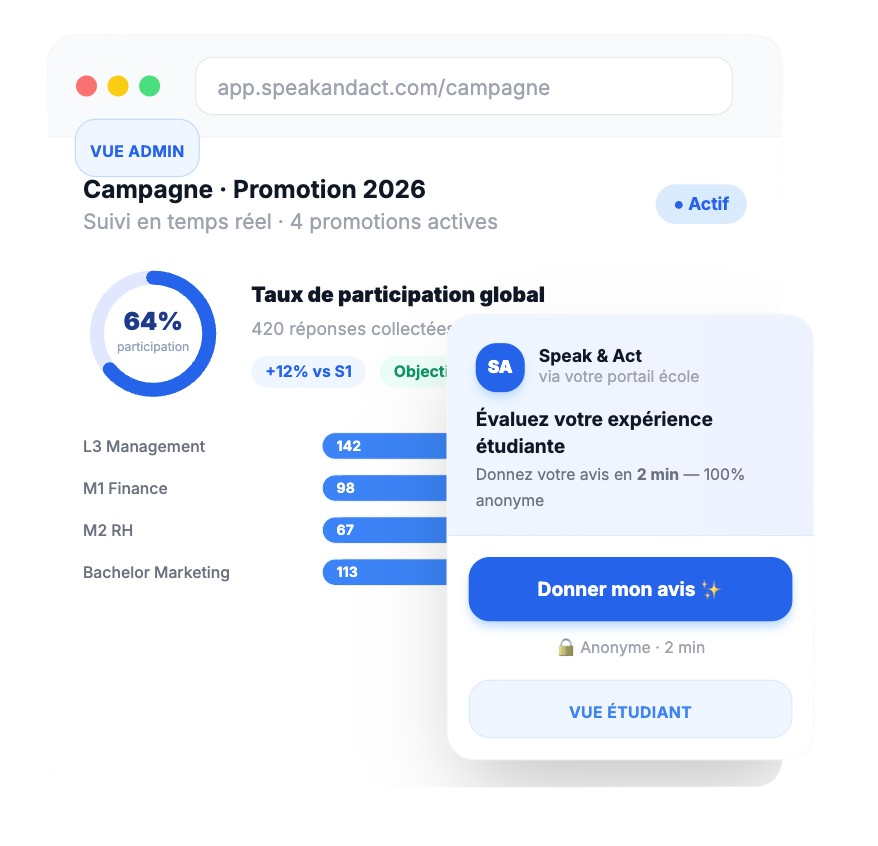 Student survey participation tracking