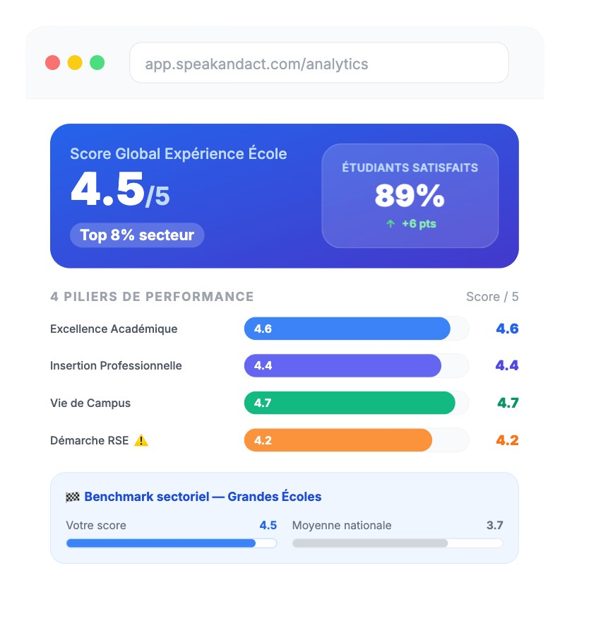Best School Experience performance report and badge