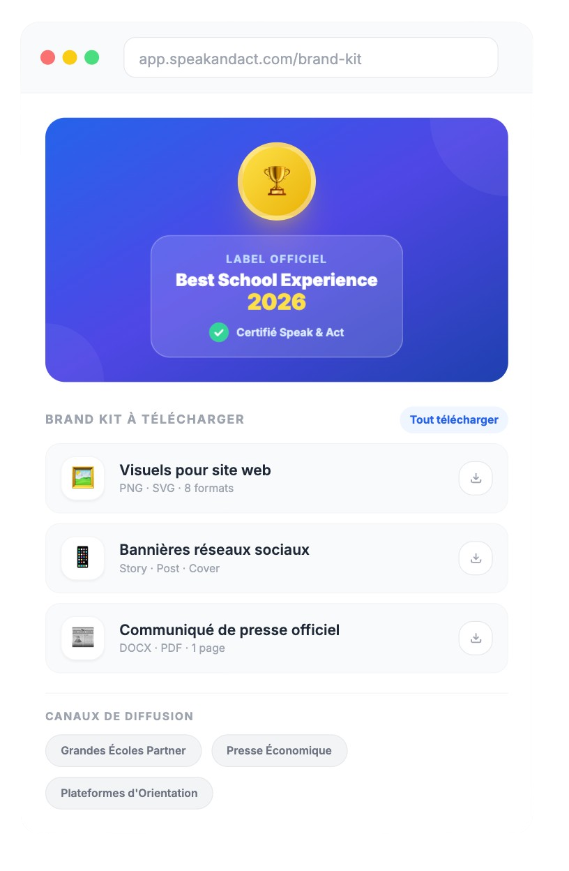 Best School Experience media impact dashboard