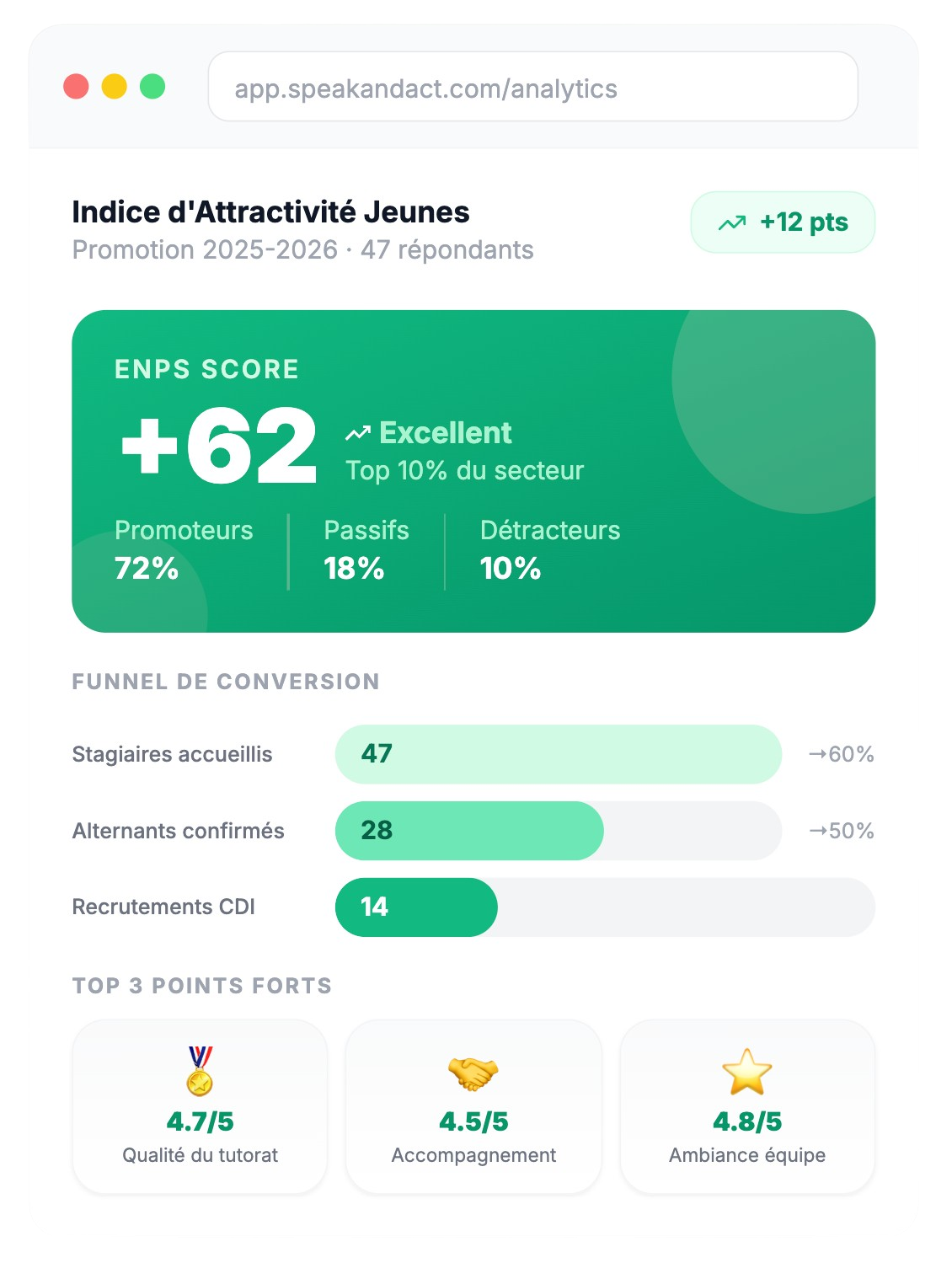 Rapport d'analyse eNPS pour stagiaires et alternants