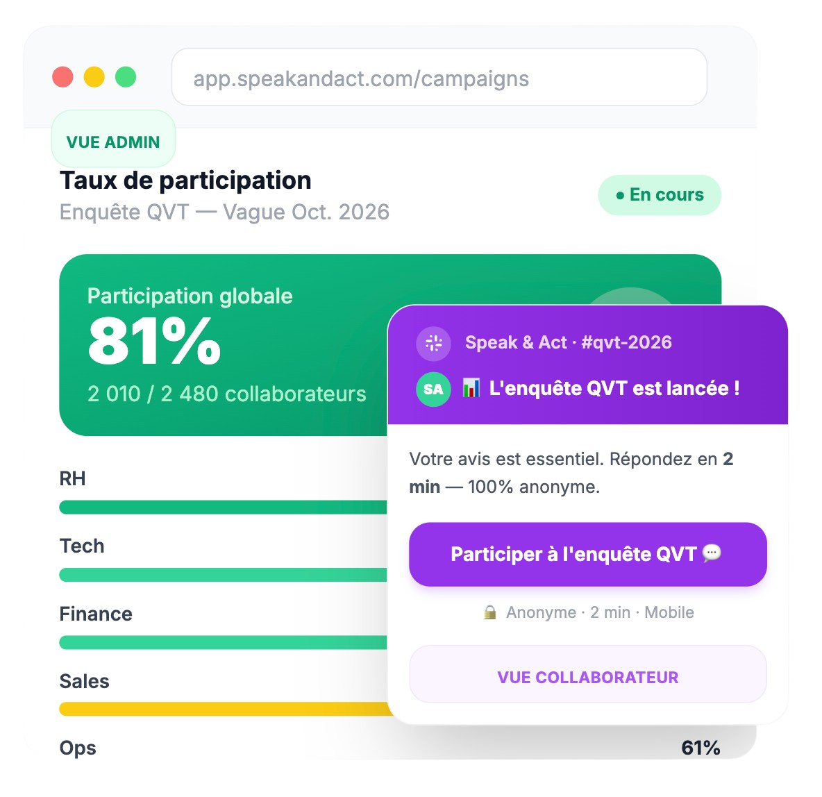 Suivi en temps réel du taux de participation à l'enquête d'engagement collaborateur
